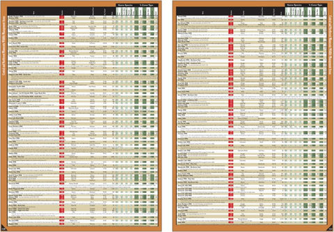 Central-Northwest MN All-Outdoors Atlas & Field Guide pg. 120-121