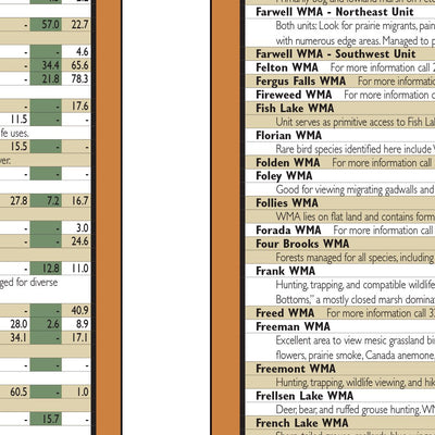 Central-Northwest MN All-Outdoors Atlas & Field Guide pg. 120-121