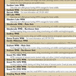 Central-Northwest MN All-Outdoors Atlas & Field Guide pg. 120-121