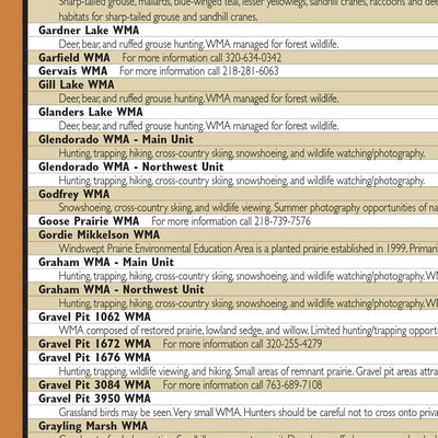 Central-Northwest MN All-Outdoors Atlas & Field Guide pg. 120-121