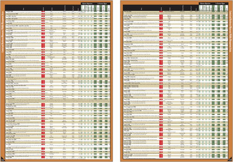 Central-Northwest MN All-Outdoors Atlas & Field Guide pg. 126-127