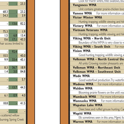 Central-Northwest MN All-Outdoors Atlas & Field Guide pg. 126-127