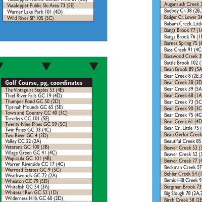 Central-Northwest MN All-Outdoors Atlas & Field Guide pg. 160-161