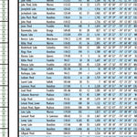 Eastern NY All-Outdoors Atlas & Field Guide pg. 012-013