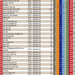 Eastern NY All-Outdoors Atlas & Field Guide pg. 032-033