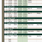 Western NY All-Outdoors Atlas & Field Guide pg. 054-055