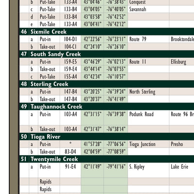 Western NY All-Outdoors Atlas & Field Guide pg. 054-055