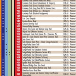 Western NY All-Outdoors Atlas & Field Guide pg. 060-061