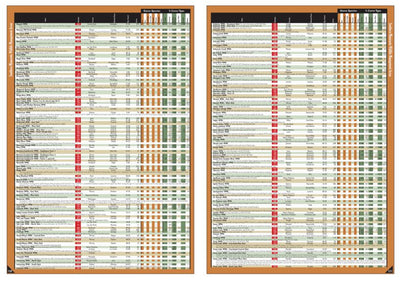 Southern MN All-Outdoors Atlas & Field Guide pg. 120-121