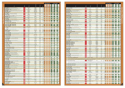 Southern MN All-Outdoors Atlas & Field Guide pg. 116-117