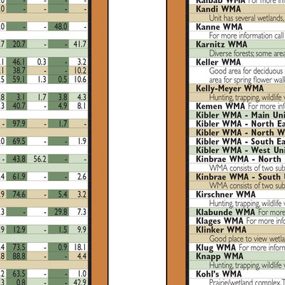 Southern MN All-Outdoors Atlas & Field Guide pg. 116-117