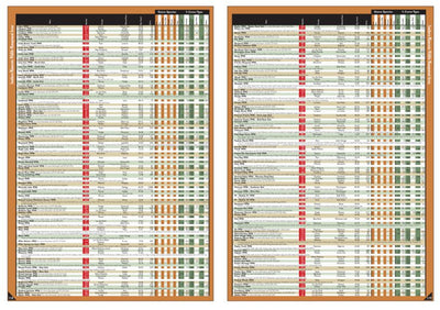 Southern MN All-Outdoors Atlas & Field Guide pg. 118-119