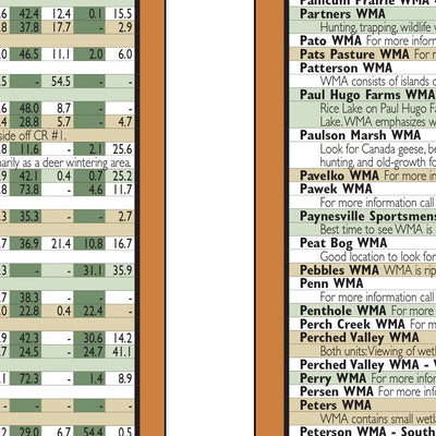 Southern MN All-Outdoors Atlas & Field Guide pg. 118-119