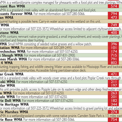 Southern MN All-Outdoors Atlas & Field Guide pg. 118-119