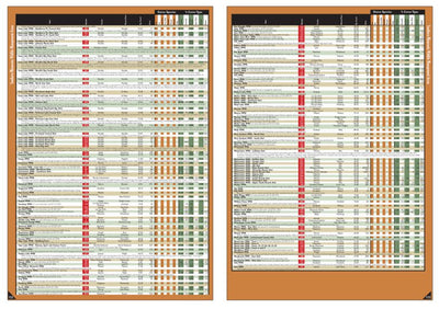 Southern MN All-Outdoors Atlas & Field Guide pg. 122-123