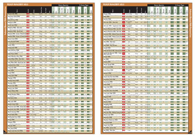 Northeastern MN All-Outdoors Atlas & Field Guide pg. 116-117