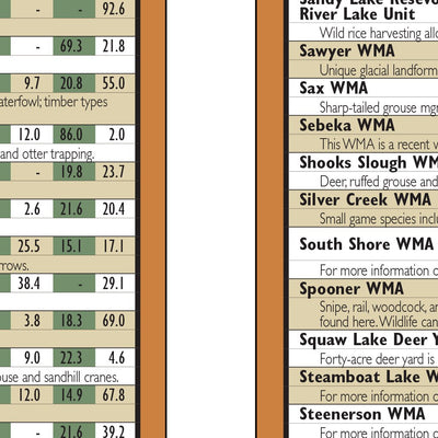 Northeastern MN All-Outdoors Atlas & Field Guide pg. 116-117