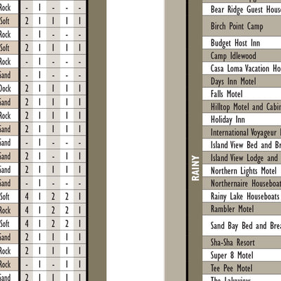 Northeastern MN All-Outdoors Atlas & Field Guide pg. 140-141