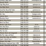 Northeastern MN All-Outdoors Atlas & Field Guide pg. 140-141