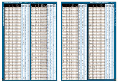 Northeastern MN All-Outdoors Atlas & Field Guide pg. 106-107