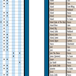 Northeastern MN All-Outdoors Atlas & Field Guide pg. 106-107