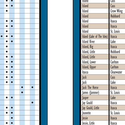 Northeastern MN All-Outdoors Atlas & Field Guide pg. 106-107