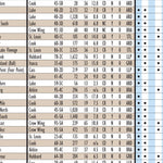 Northeastern MN All-Outdoors Atlas & Field Guide pg. 106-107