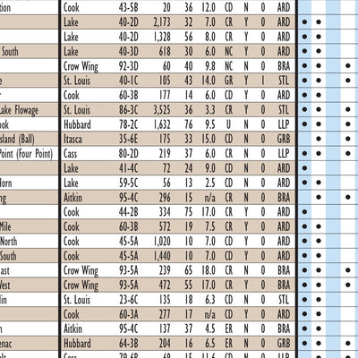 Northeastern MN All-Outdoors Atlas & Field Guide pg. 106-107