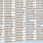 Northeastern MN All-Outdoors Atlas & Field Guide pg. 160-161