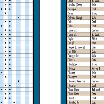 Northeastern MN All-Outdoors Atlas & Field Guide pg. 108-109