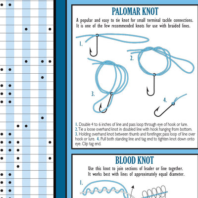 Northeastern MN All-Outdoors Atlas & Field Guide pg. 108-109