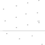 Cradock Channel and Mokohinau Islands
