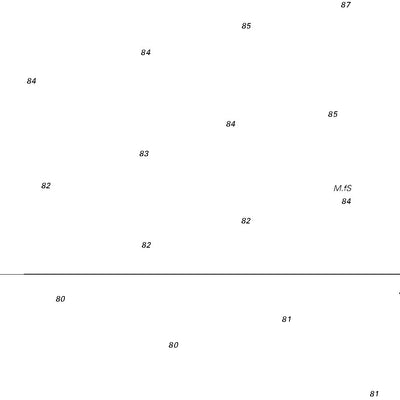 Cradock Channel and Mokohinau Islands