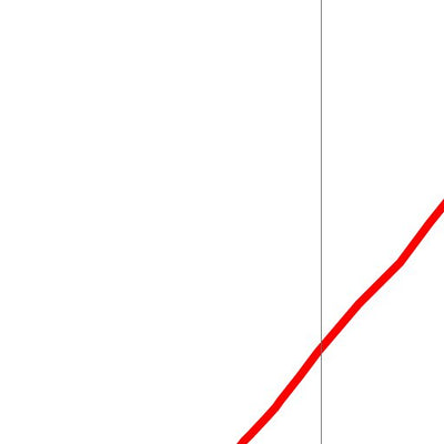 Lac Labrador (La Vérendrye)