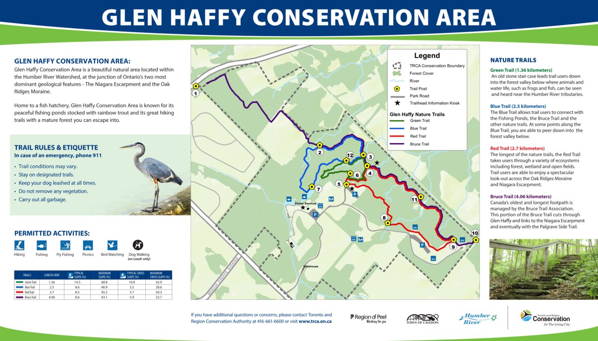 Glen Haffy Conservation Area:
