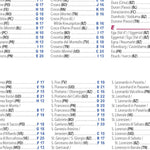 Italie Nord-Est - Index