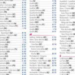 Italie Nord-Est - Index