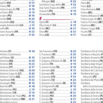 Italie Centre - Index