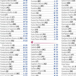 Italie Centre - Index