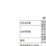 三巴自治区防災マップ