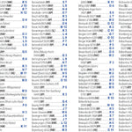 Allemagne Centre-Ouest - Index