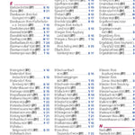 Allemagne Sud-Est, Bavière - Index