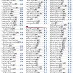 Allemagne Sud-Est, Bavière - Index