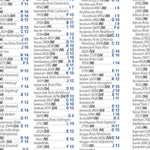 Allemagne Nord-Ouest - Index