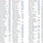 Grèce / Griekenland - Index