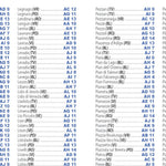 Veneto - Index