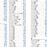 Lombardia - Index