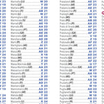 Toscana - Index