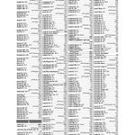 Premier London Index 76