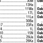 Premier London Index 95
